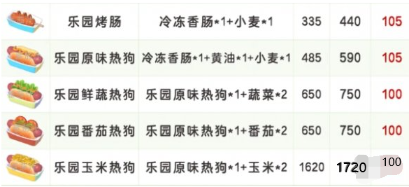 心動小鎮(zhèn)稚趣園食譜配方大全：景小俠詳解16種隱藏料理-景澄手游網(wǎng)