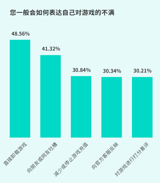 TapTap白皮書:獨家游戲總下載量7.2億+,買斷制游戲年售433萬份