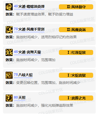 忍者加點(diǎn)示意圖