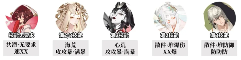 陰陽師追音逐夢頂配攻略！7秒8秒速通陣容全解析