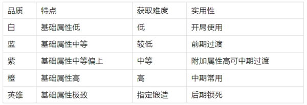 裝備強化示意圖