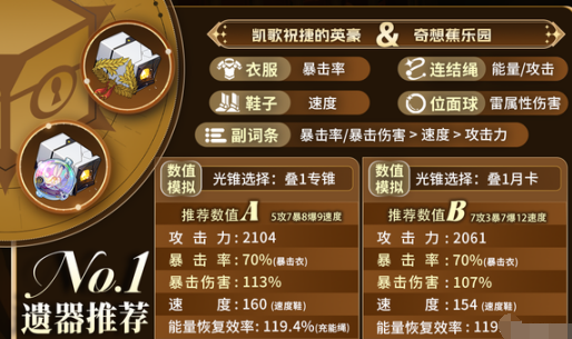 阿格萊雅遺器搭配示意圖