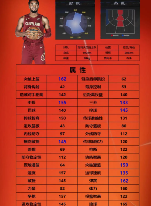 米切爾數據面板