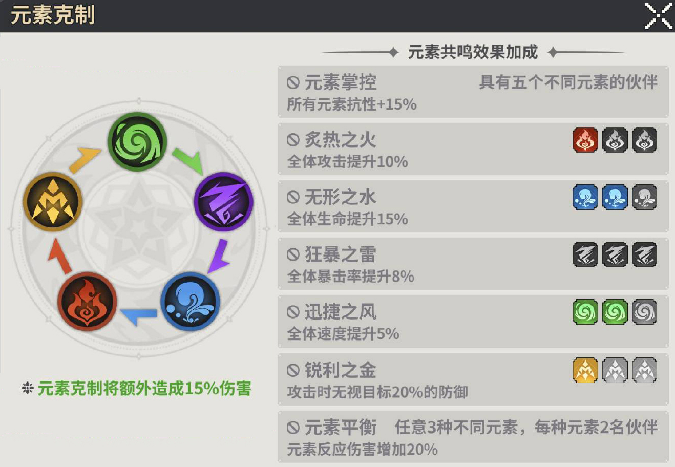 元素屬性相克循環圖