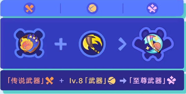 至尊武器示意圖