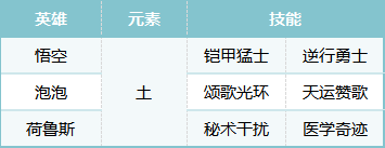 悟空技能傷害示意圖