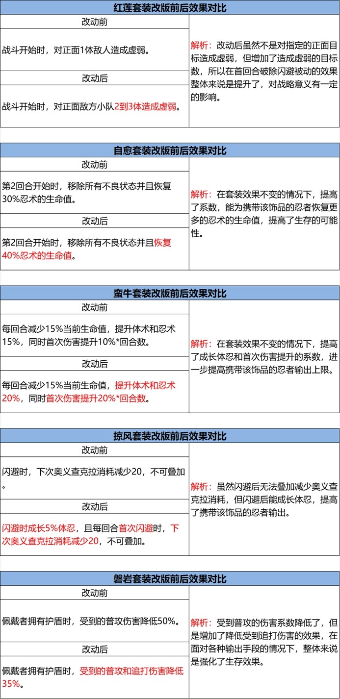 《火影忍者:忍者新世代》忍界遠征“下筆如神”路線參考與深度解析