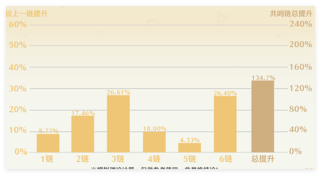 鳴潮2.1上半場哪些角色厲害?排行一覽