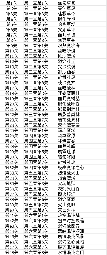世界地圖全景圖