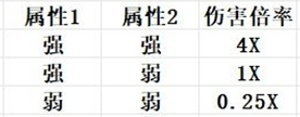 全帕魯屬性克制關系圖