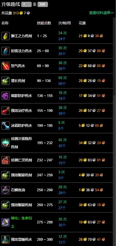 魔獸世界永久60服煉金1-300級(jí)沖級(jí)全攻略 | 五區(qū)紅玉圣殿聯(lián)盟陣營(yíng)參考