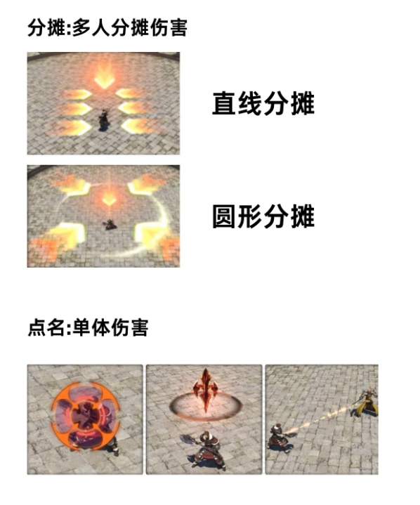 躲圈示意圖
