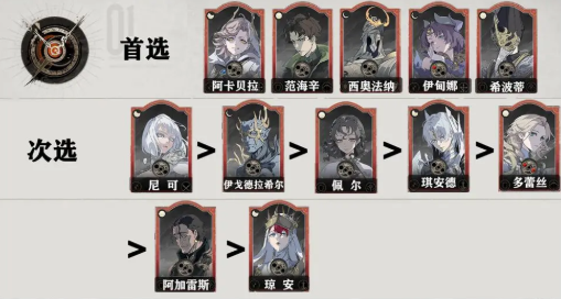 阿卡貝拉角色圖