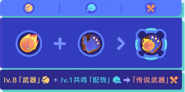 武器與配飾養成示意圖