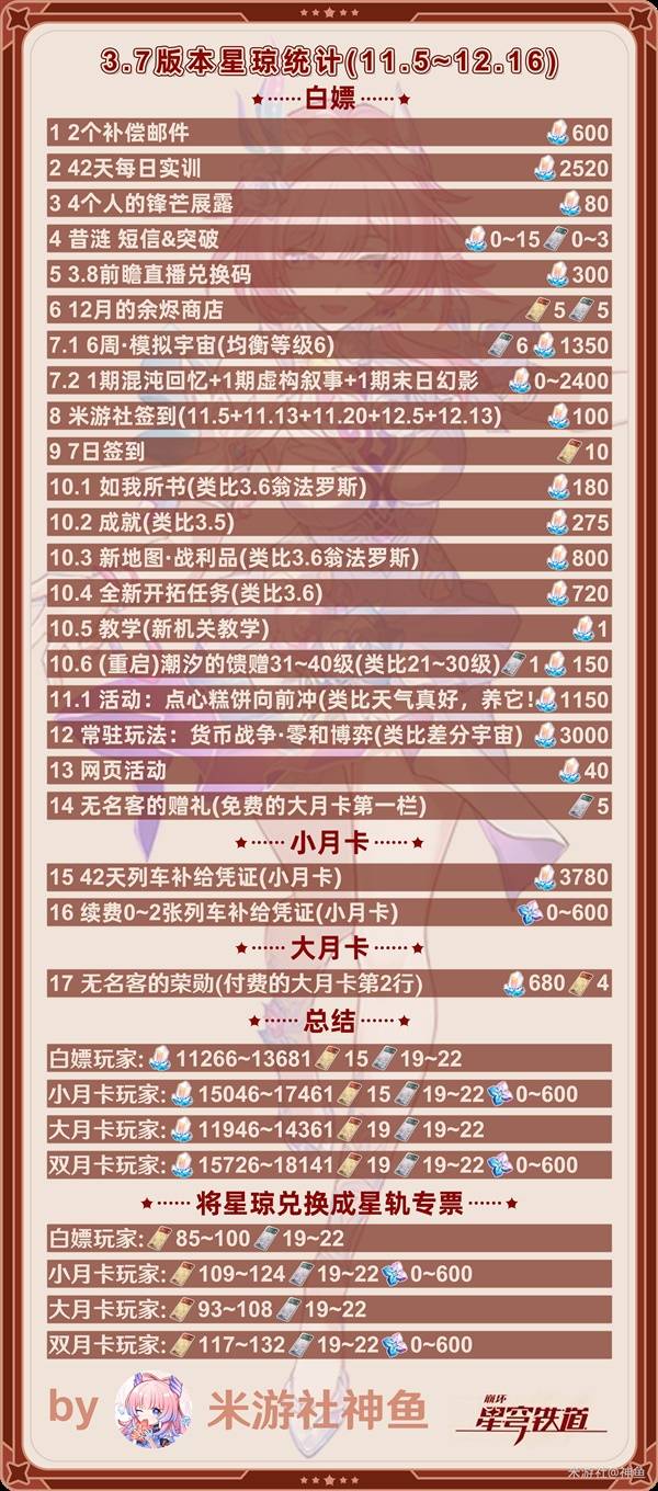 《崩壞：星穹鐵道》3.7版本星瓊獲取指南｜月卡福利全解析-景澄手游網(wǎng)