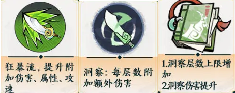 木系刀法屬性示意圖