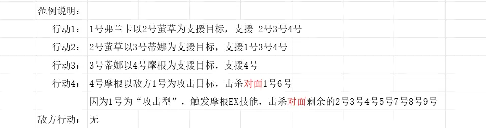 蒼霧世界怎么開荒推圖?新手攻略分享