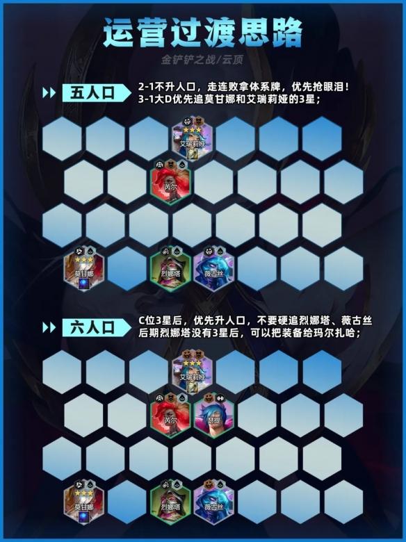 運營階段示意圖