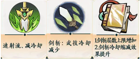 木系搭配示意圖
