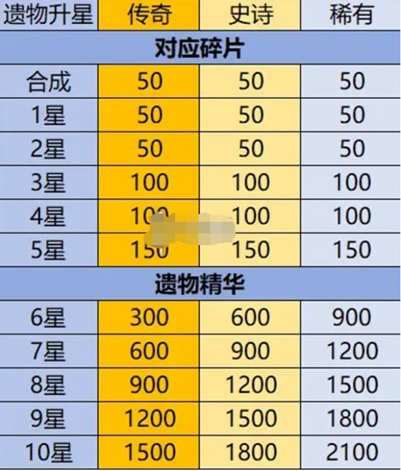 材料獲取途徑
