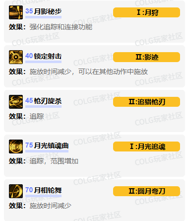 特工VP加點示意圖