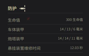 防護能力示意圖