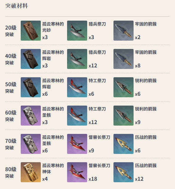 黑巖長劍突破材料