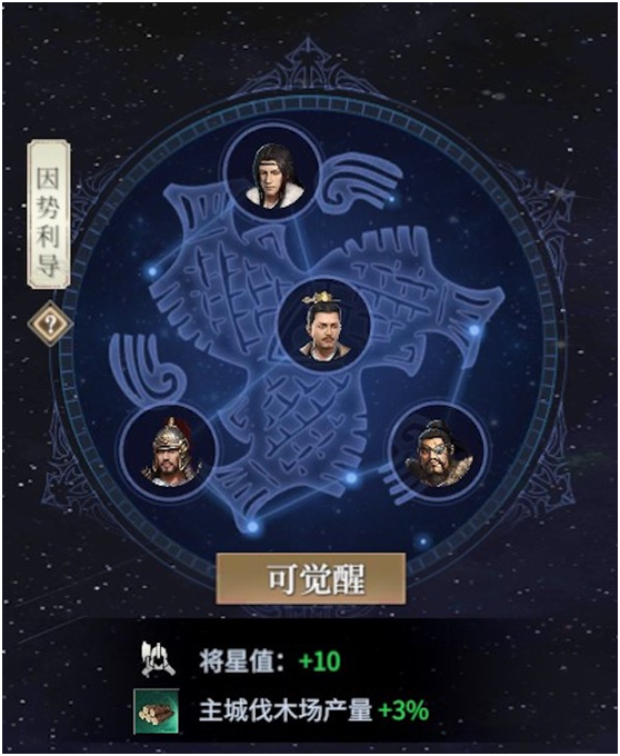 組合激活示意圖