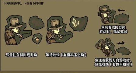 收線時機示意圖