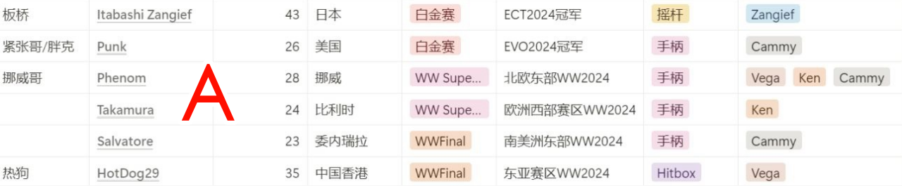 2025街霸6卡普空杯賽程權威指南