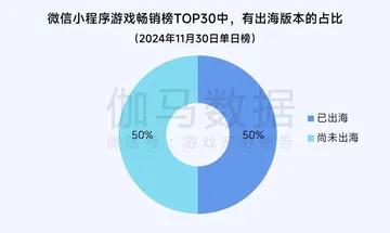 2024中國游戲產業報告:市場收入增,出海勢頭猛