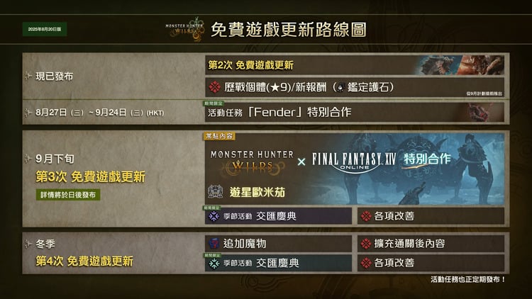 《怪物獵人荒野》x《最終幻想14》聯(lián)動詳情-景澄手游網