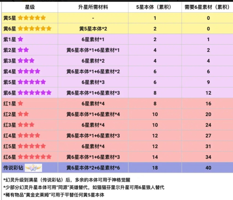 龍魂旅人冷門的小知識匯總-景澄手游網