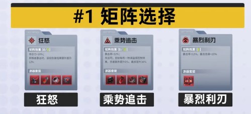 貝茲比矩陣推薦