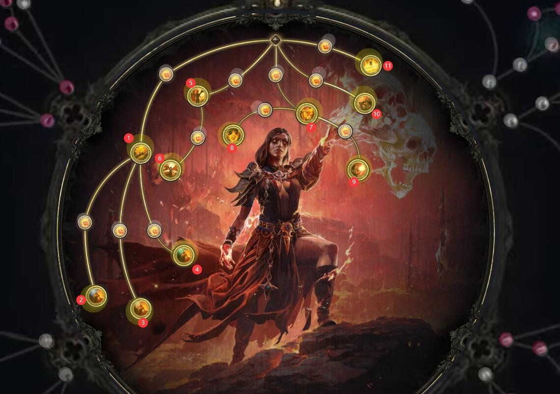 升華技能樹配置圖