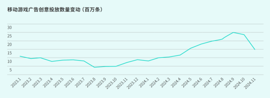 TapTap白皮書:獨家游戲總下載量7.2億+,買斷制游戲年售433萬份