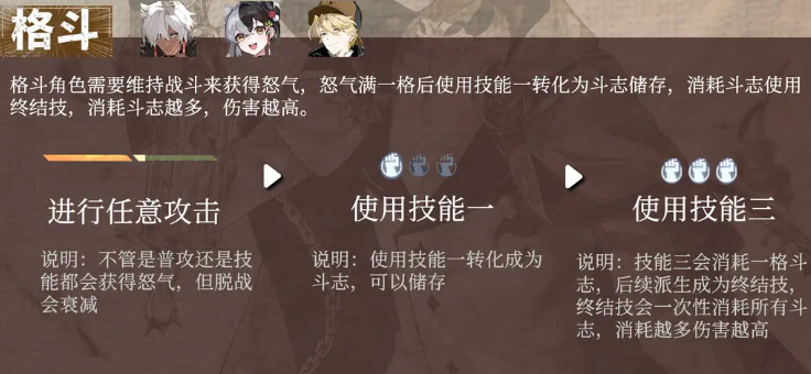 輝燼格斗系玩法介紹-景澄手游網